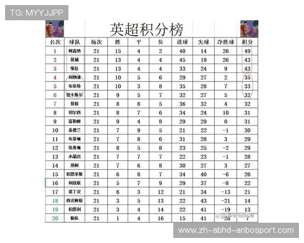 英超球队排名及积分情况